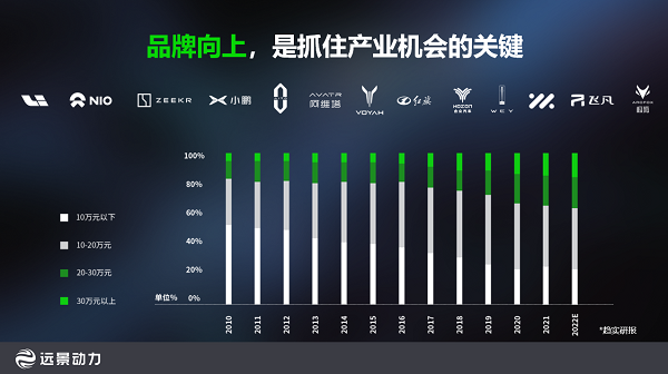 圖片來(lái)源：遠(yuǎn)景動(dòng)力