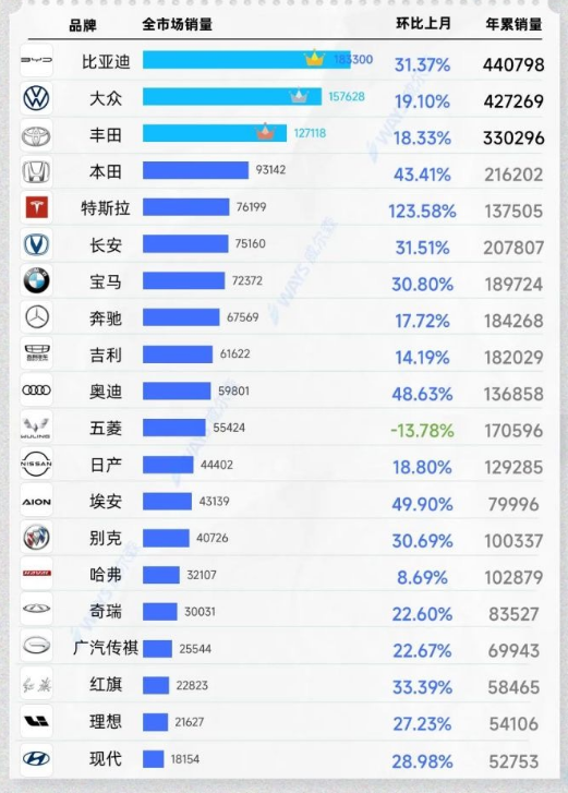 比亞迪,新能源汽車,電動汽車