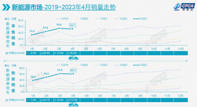 新勢力,新能源汽車,電動汽車