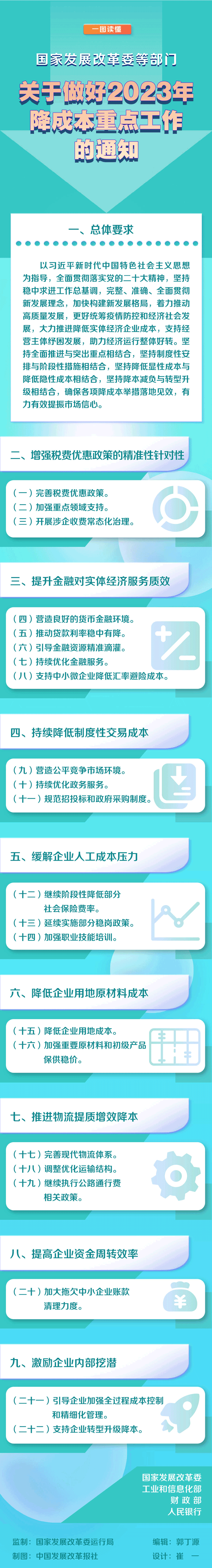 國家發展改革委等部門關于做好2023年降成本重點工作的通知
