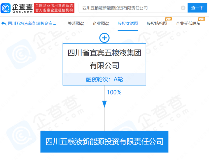 四川五糧液新能源投資有限責任公司