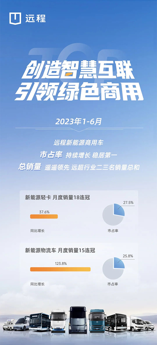 遠(yuǎn)程