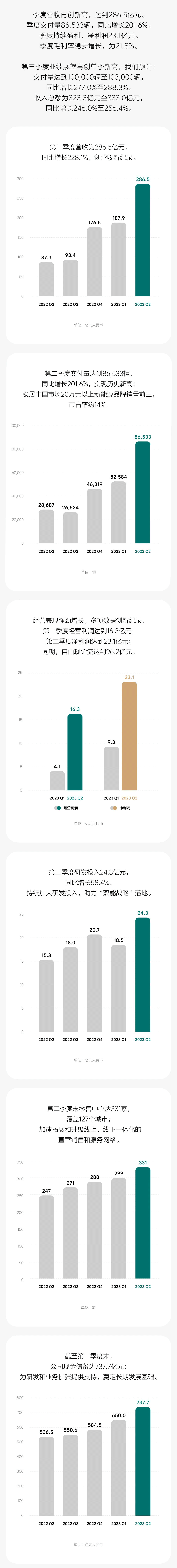 理想汽車