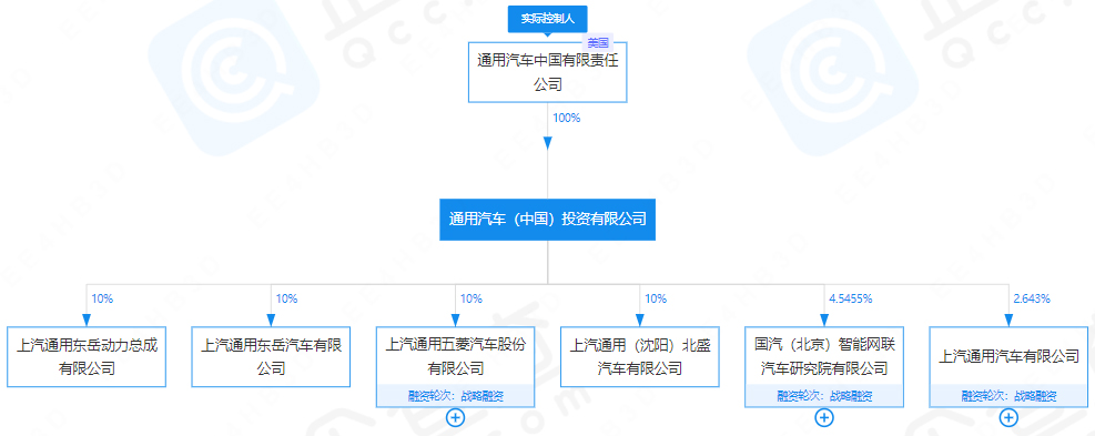 通用汽車（中國）投資有限公司