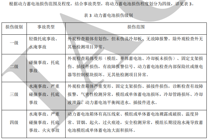 按照事故類型、動力蓄電池損傷場景，將動力電池損傷級別分為四級，將復雜的情況進行分級處理