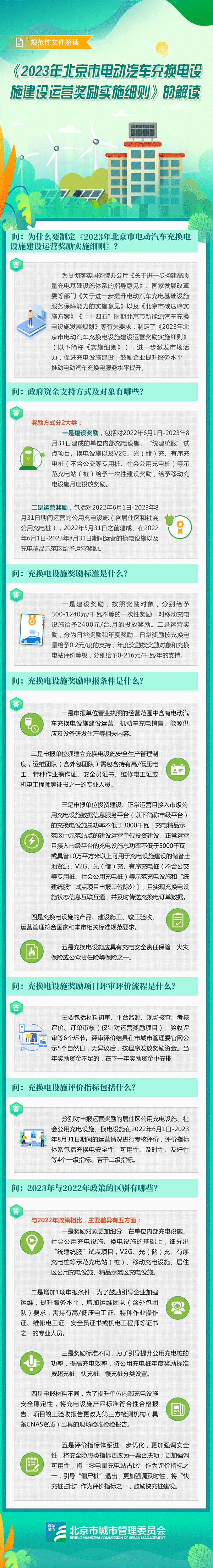 2023年北京市電動(dòng)汽車充換電設(shè)施建設(shè)運(yùn)營(yíng)獎(jiǎng)勵(lì)實(shí)施細(xì)則