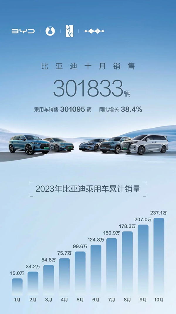比亞迪