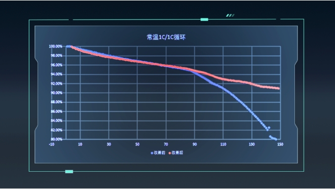 廣汽埃安：固態(tài)電池獲技術突破 2026年率先上車昊鉑