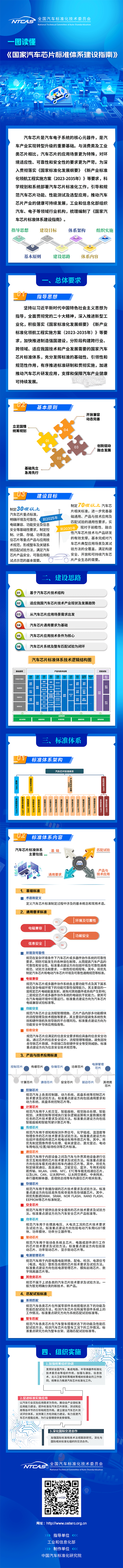 國(guó)家汽車芯片標(biāo)準(zhǔn)體系建設(shè)指南