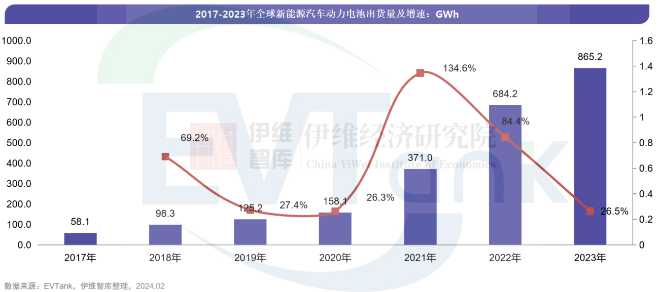 中國新能源汽車動力電池行業發展白皮書（2024年）