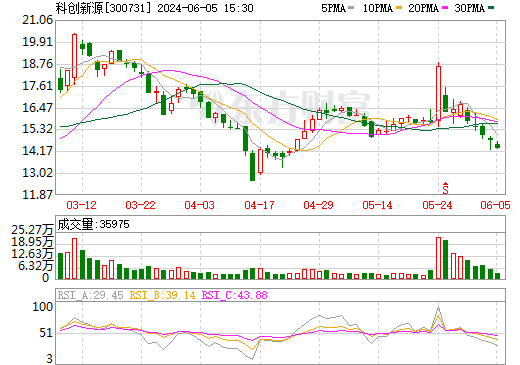 3億元！科創新源擬投建新能源汽車動力電池散熱模塊項目