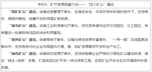 推動礦產資源綠色開發