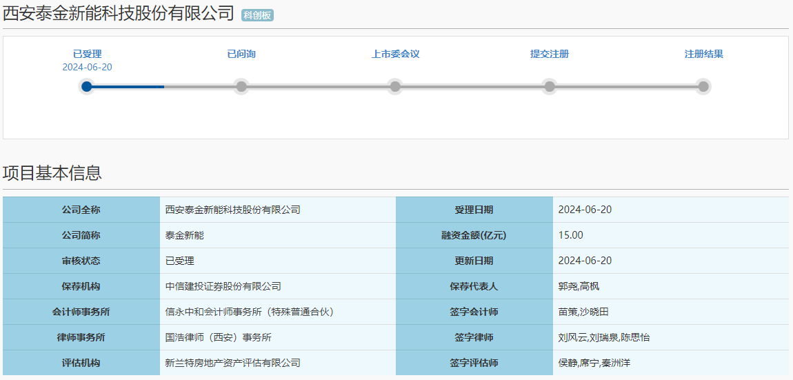 泰金新能科創(chuàng)板IPO獲受理