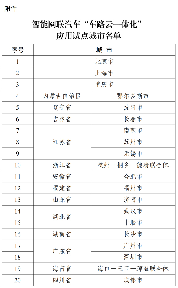 智能網聯(lián)汽車“車路云一體化”應用試點
