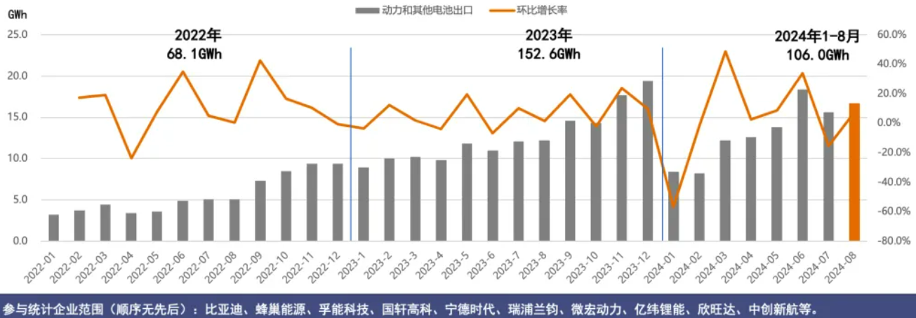 圖片來源：中國汽車動力電池產業創新聯盟