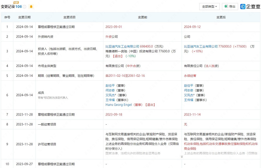 奔馳徹底退場！比亞迪全資控股騰勢汽車