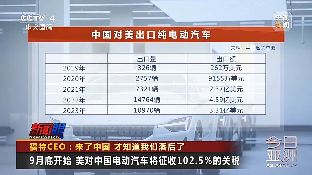 來了中國，才知道美國落后了！