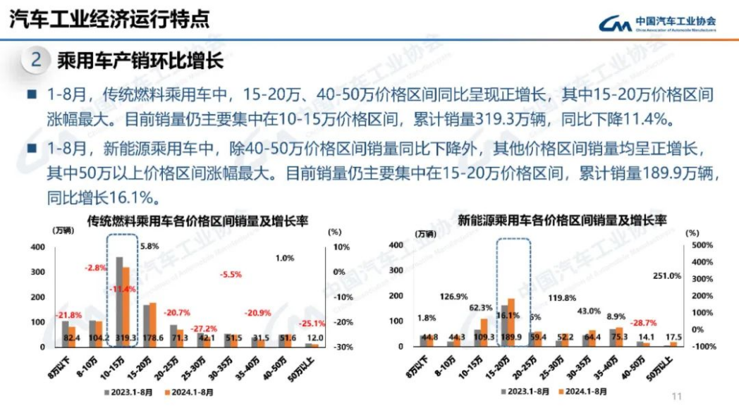 近1500億研發(fā)投入，一輛車(chē)才掙8500元？比亞迪錢(qián)都花哪去了？