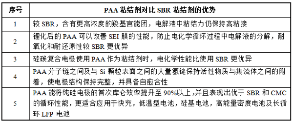 掘金新材料細分賽道！A股上市公司跨界有“鋰”