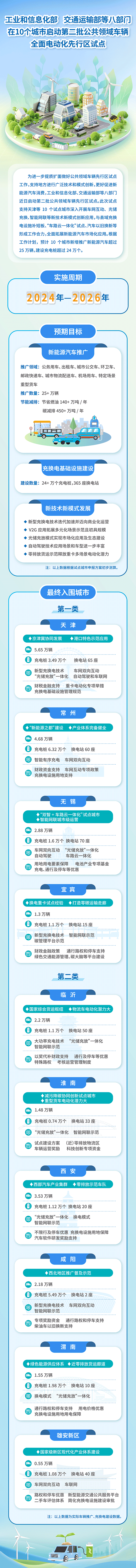 圖/工信部裝備工業(yè)一司