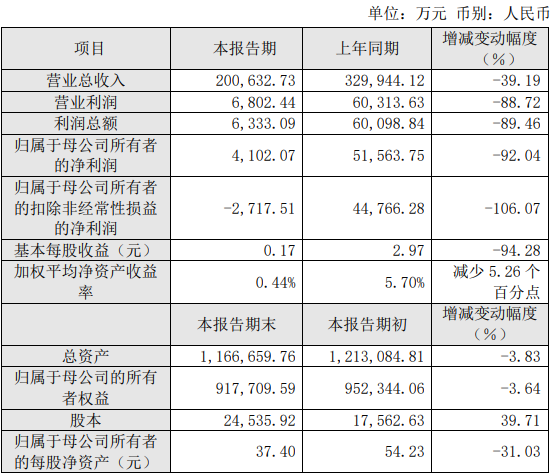 派能科技2024年度主要財務數(shù)據(jù)和指標