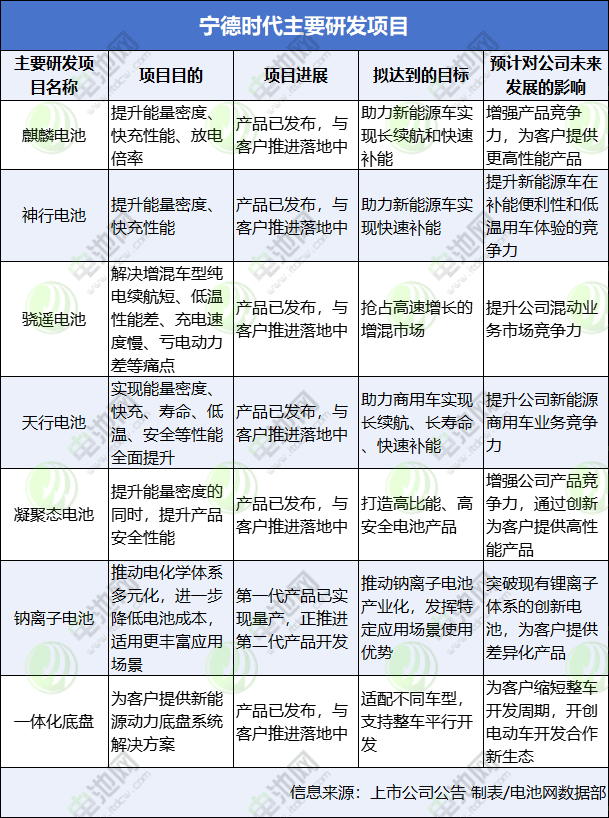 寧德時代