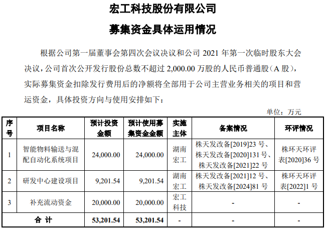 宏工科技