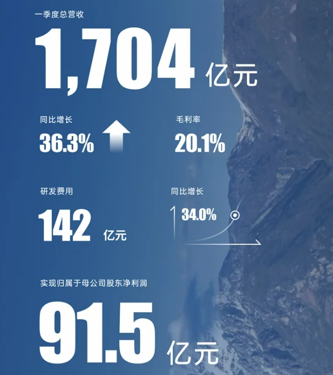 圖/比亞迪